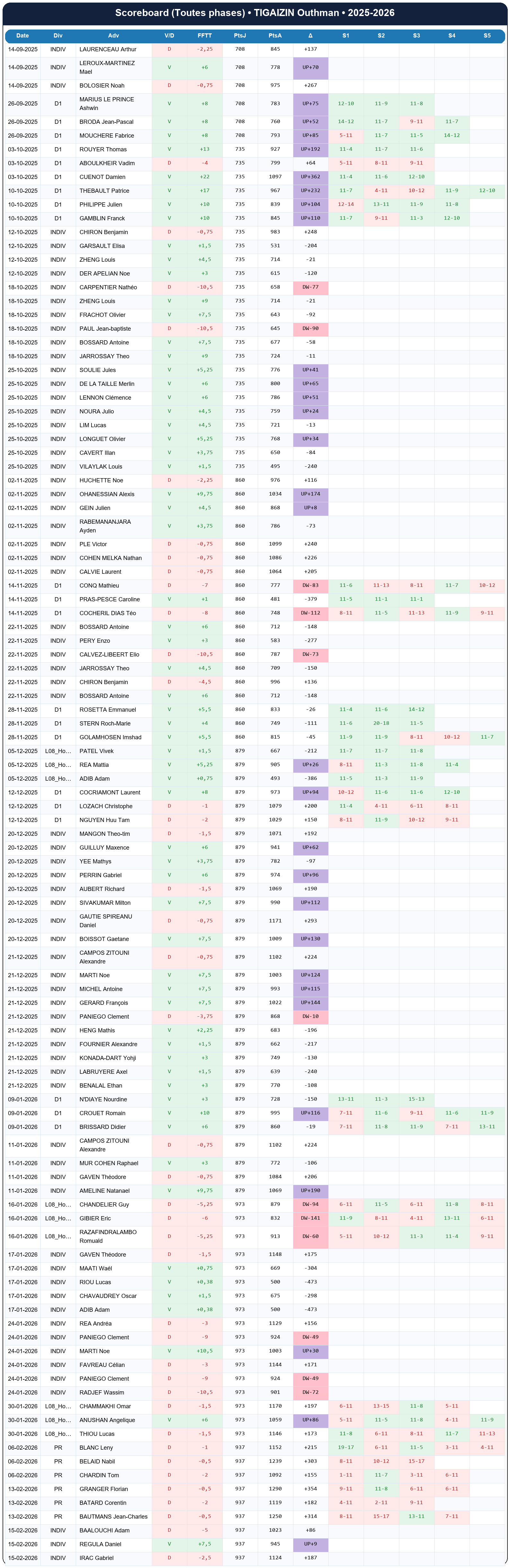 all  tigaizin outhman  2025-2026  9460246  01 scoreboard all