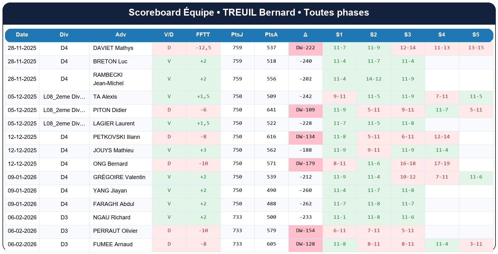 all  treuil bernard  2025-2026  941327  04 scoreboard equipe