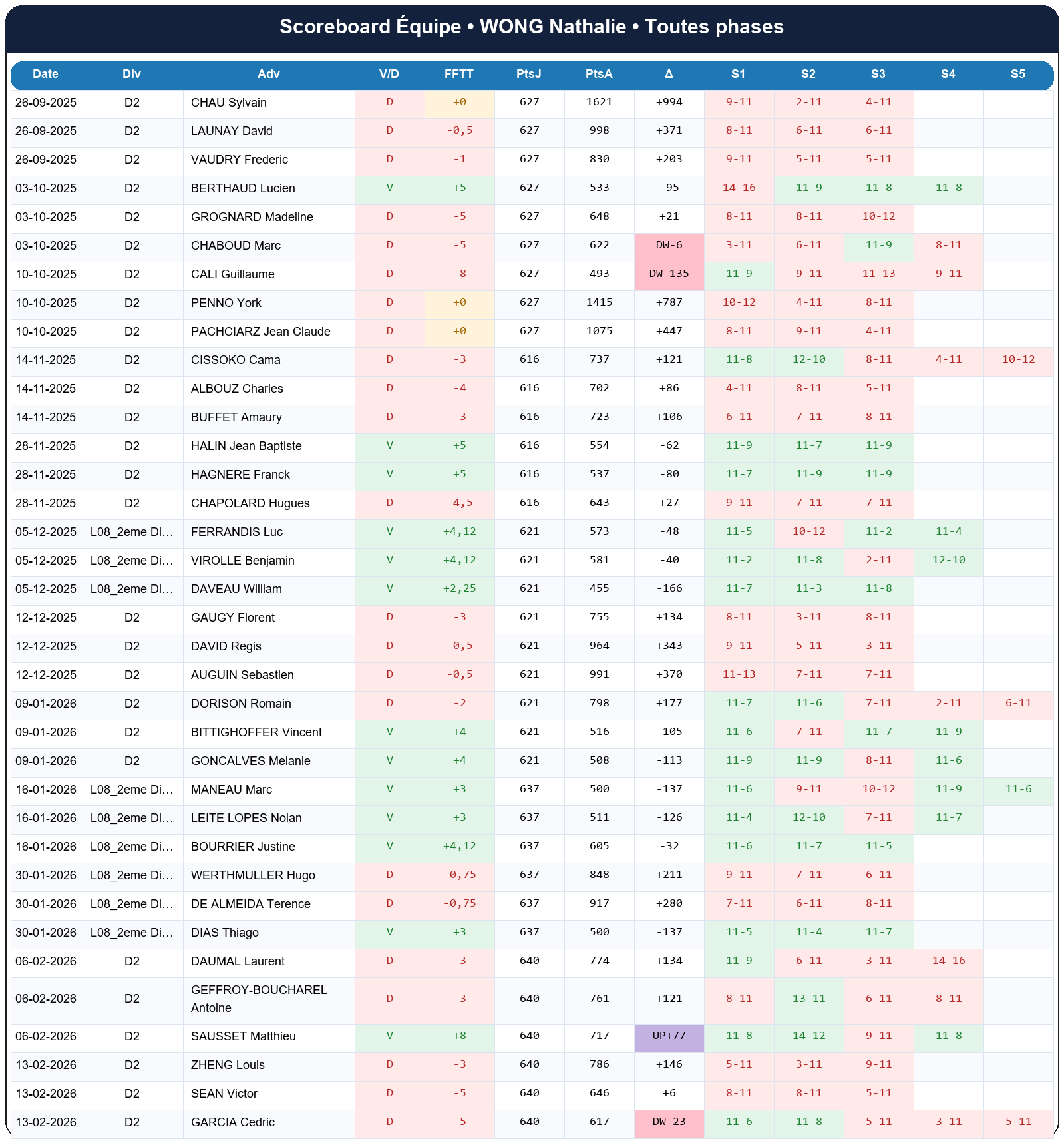 all  wong nathalie  2025-2026  9445162  04 scoreboard equipe