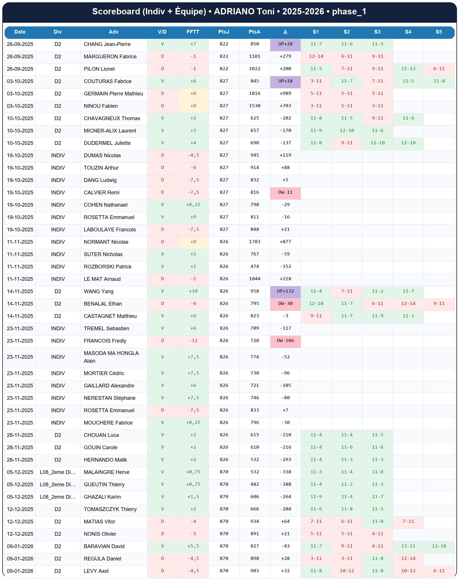 phase 1  adriano toni  2025-2026  9460482  02 scoreboard