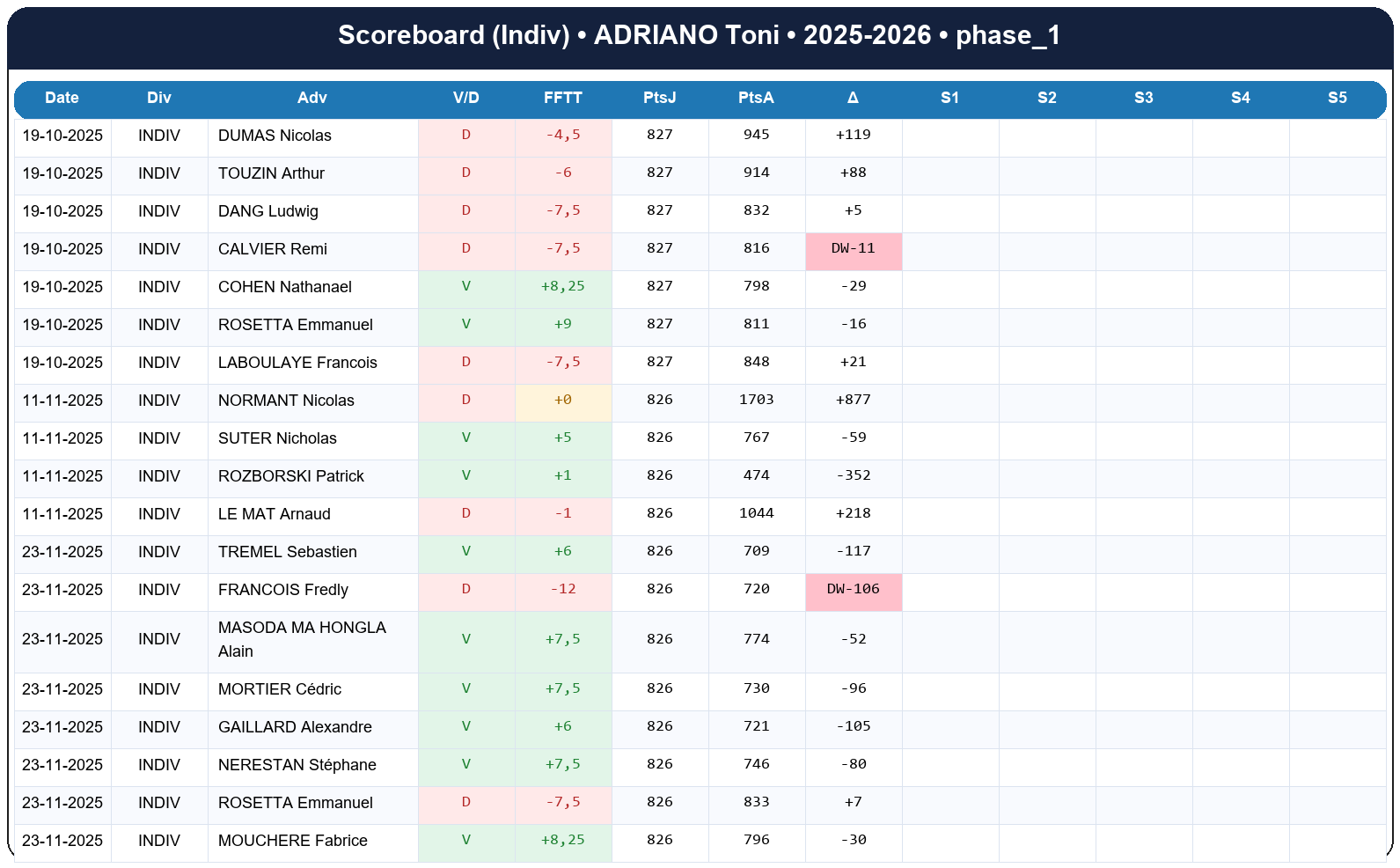 phase 1  adriano toni  2025-2026  9460482  03 scoreboard indiv