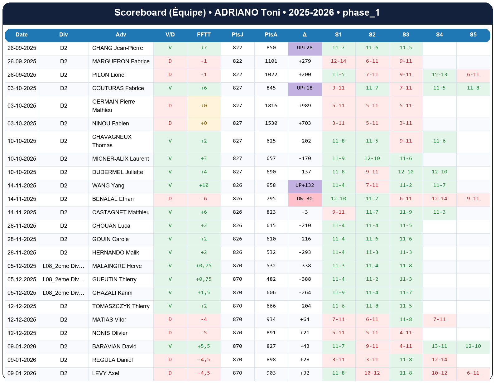 phase 1  adriano toni  2025-2026  9460482  04 scoreboard equipe