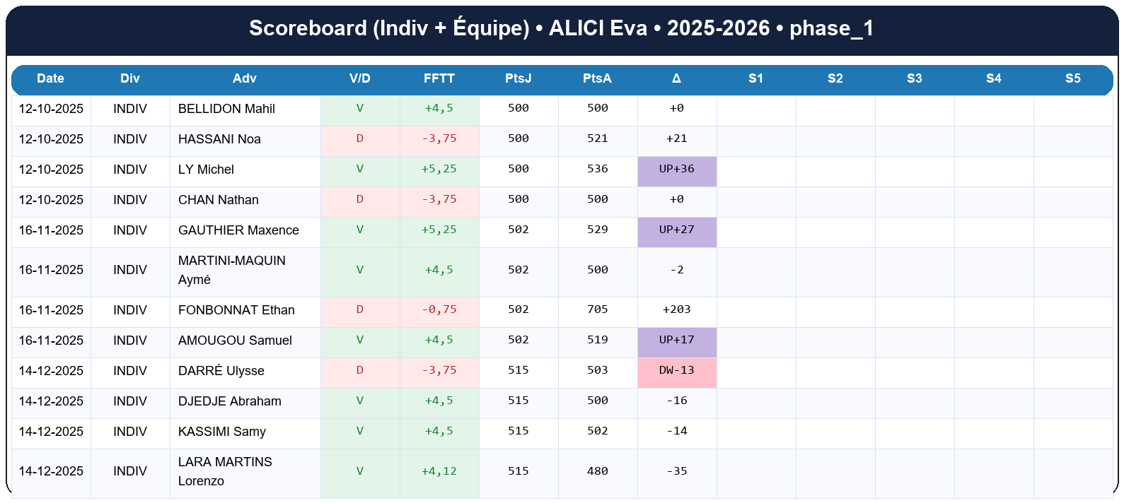 phase 1  alici eva  2025-2026  9465901  02 scoreboard