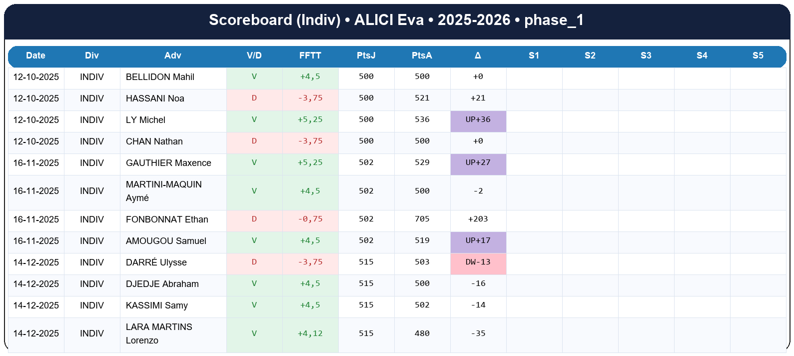 phase 1  alici eva  2025-2026  9465901  03 scoreboard indiv