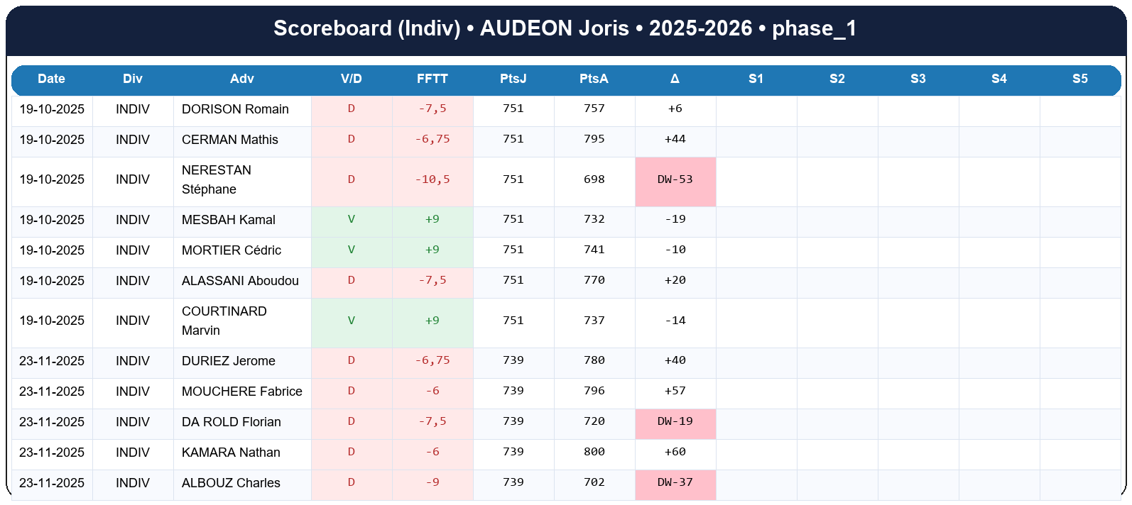 phase 1  audeon joris  2025-2026  9443354  03 scoreboard indiv