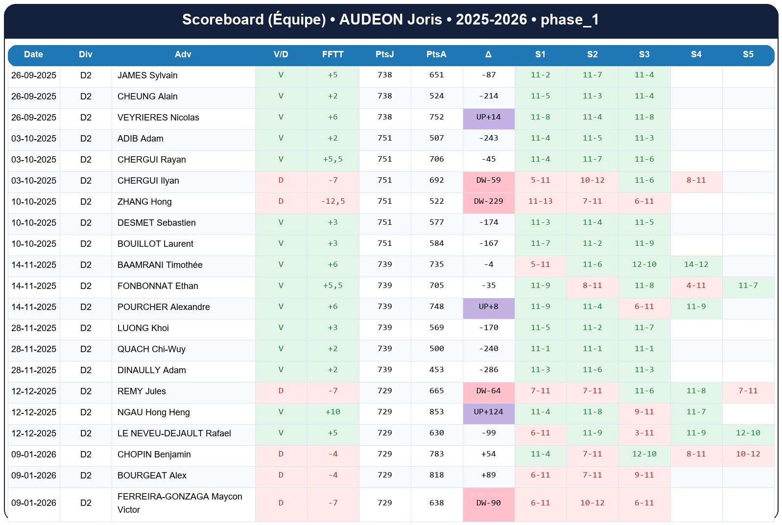 phase 1  audeon joris  2025-2026  9443354  04 scoreboard equipe