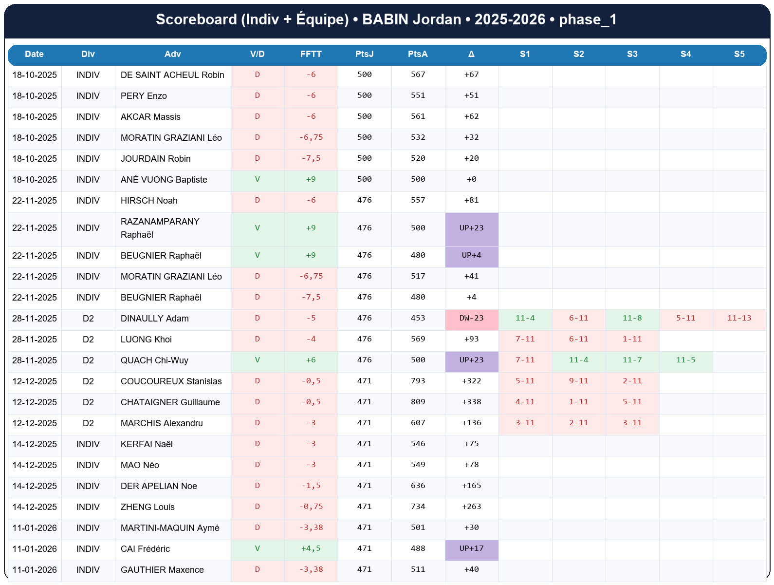 phase 1  babin jordan  2025-2026  9461347  02 scoreboard