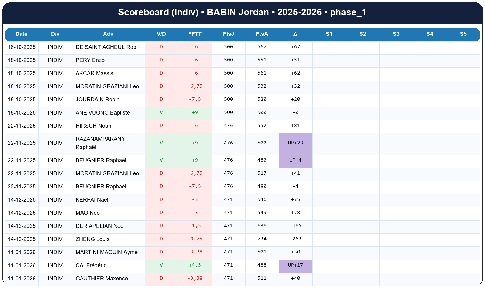 phase 1  babin jordan  2025-2026  9461347  03 scoreboard indiv