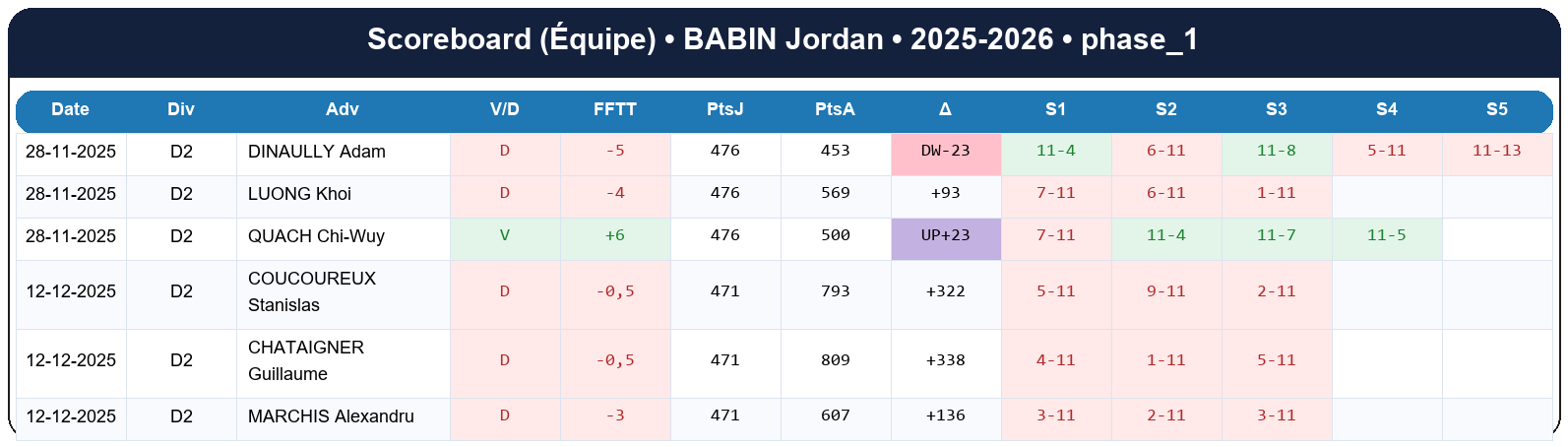 phase 1  babin jordan  2025-2026  9461347  04 scoreboard equipe