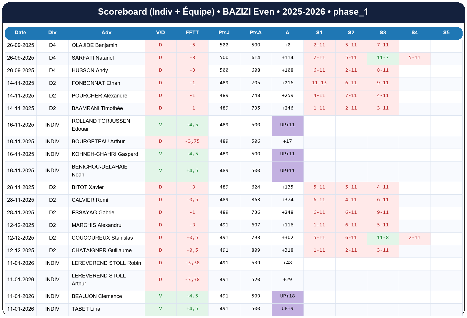 phase 1  bazizi even  2025-2026  9467881  02 scoreboard