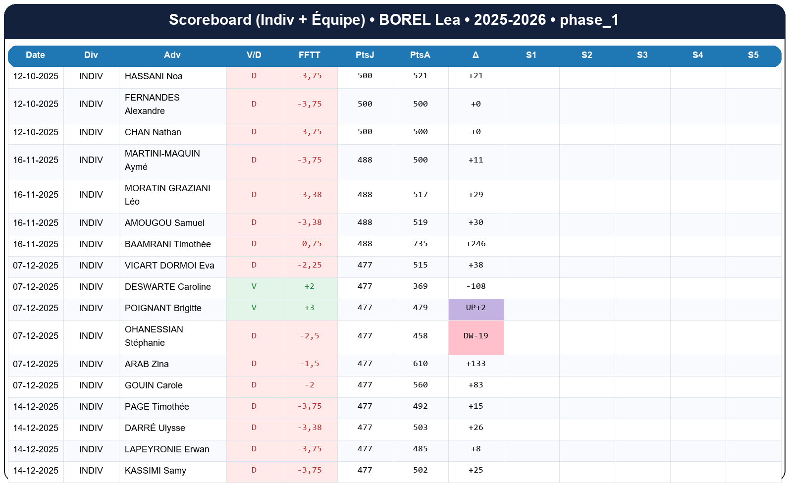 phase 1  borel lea  2025-2026  9465680  02 scoreboard
