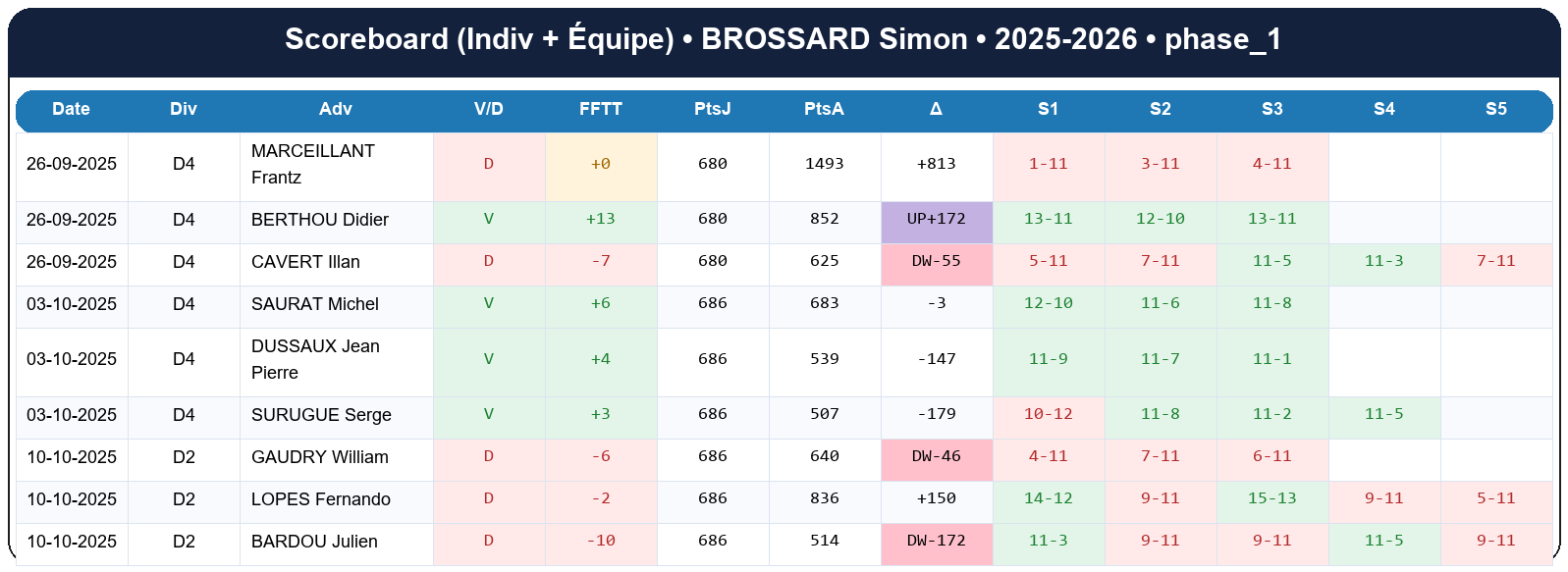 phase 1  brossard simon  2025-2026  7920628  02 scoreboard