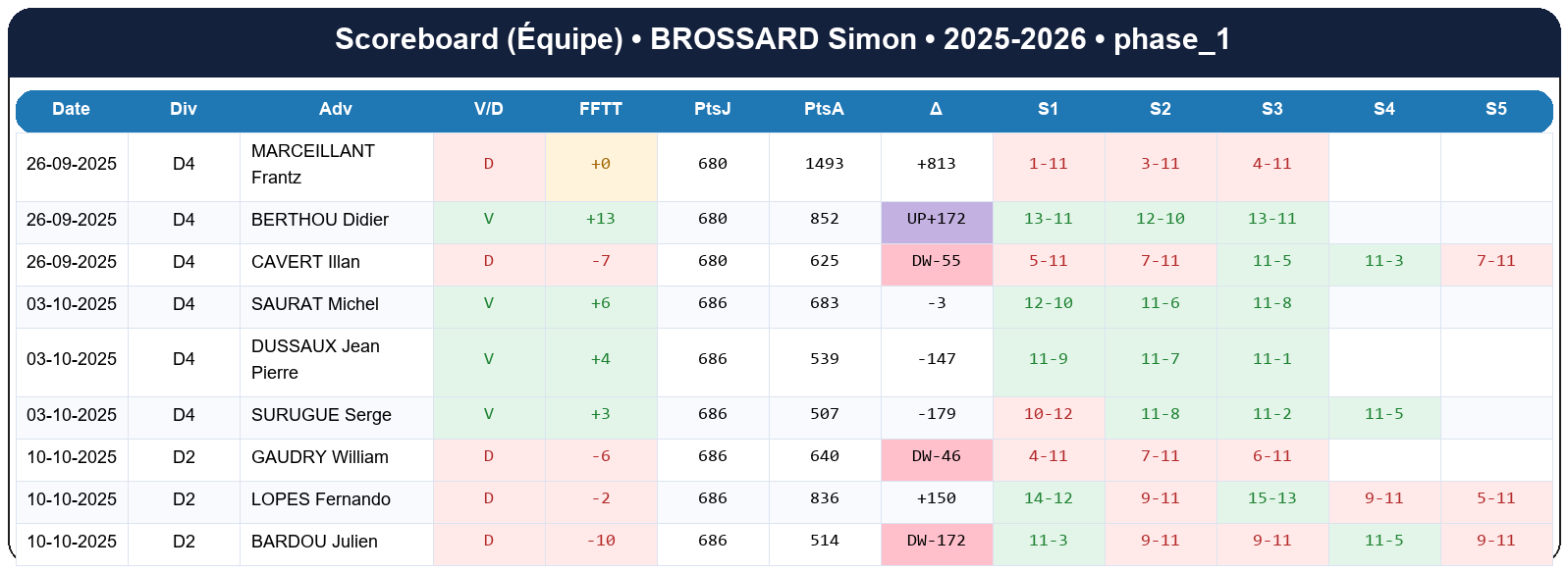 phase 1  brossard simon  2025-2026  7920628  04 scoreboard equipe