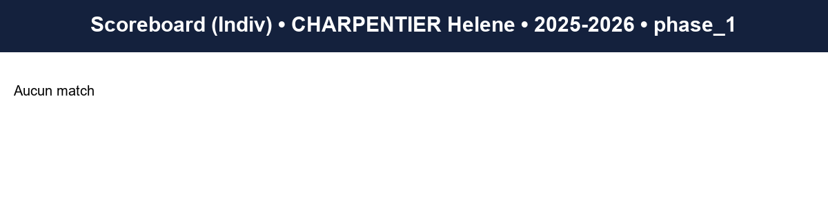 phase 1  charpentier helene  2025-2026  9445687  03 scoreboard indiv