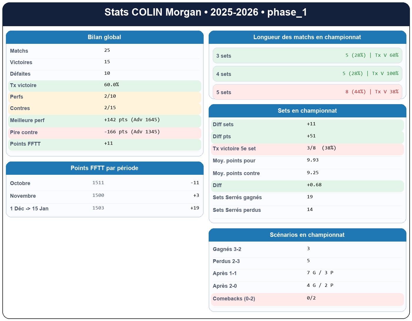 phase 1  colin morgan  2025-2026  949252  01 fiche stats
