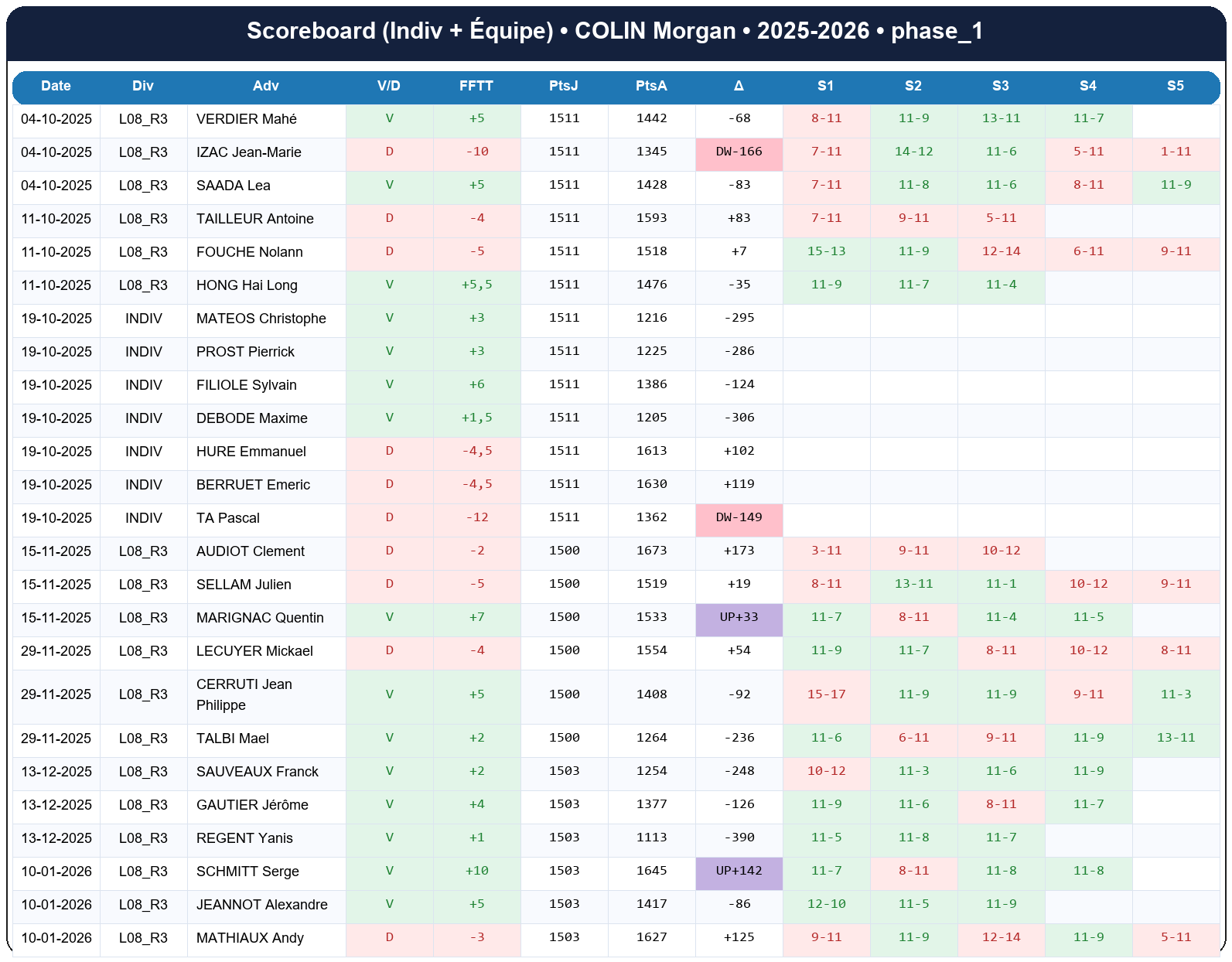 phase 1  colin morgan  2025-2026  949252  02 scoreboard