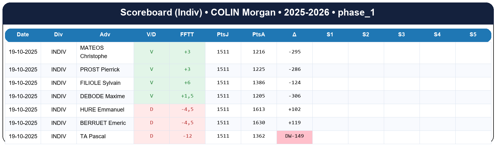 phase 1  colin morgan  2025-2026  949252  03 scoreboard indiv