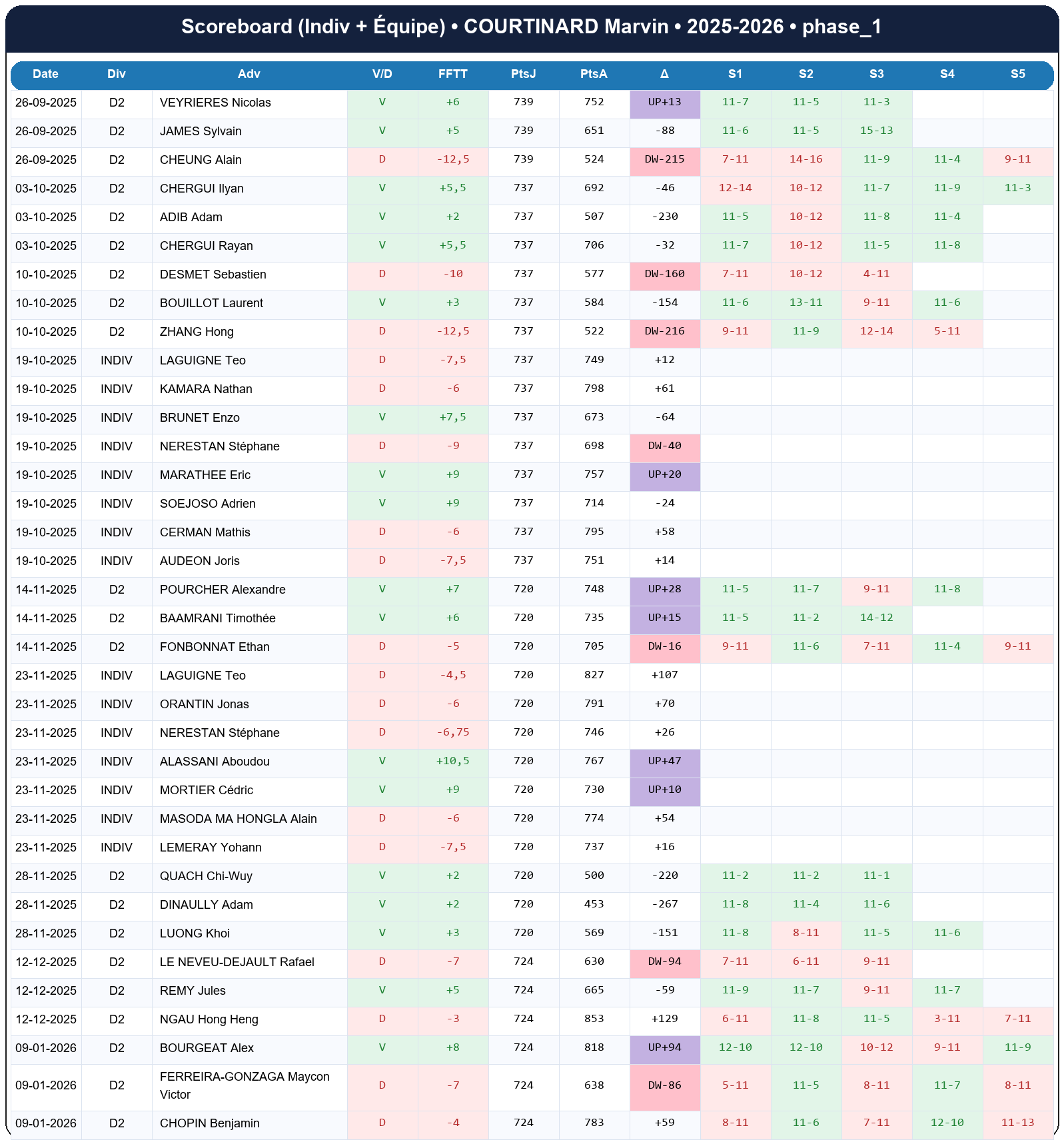 phase 1  courtinard marvin  2025-2026  9452410  02 scoreboard