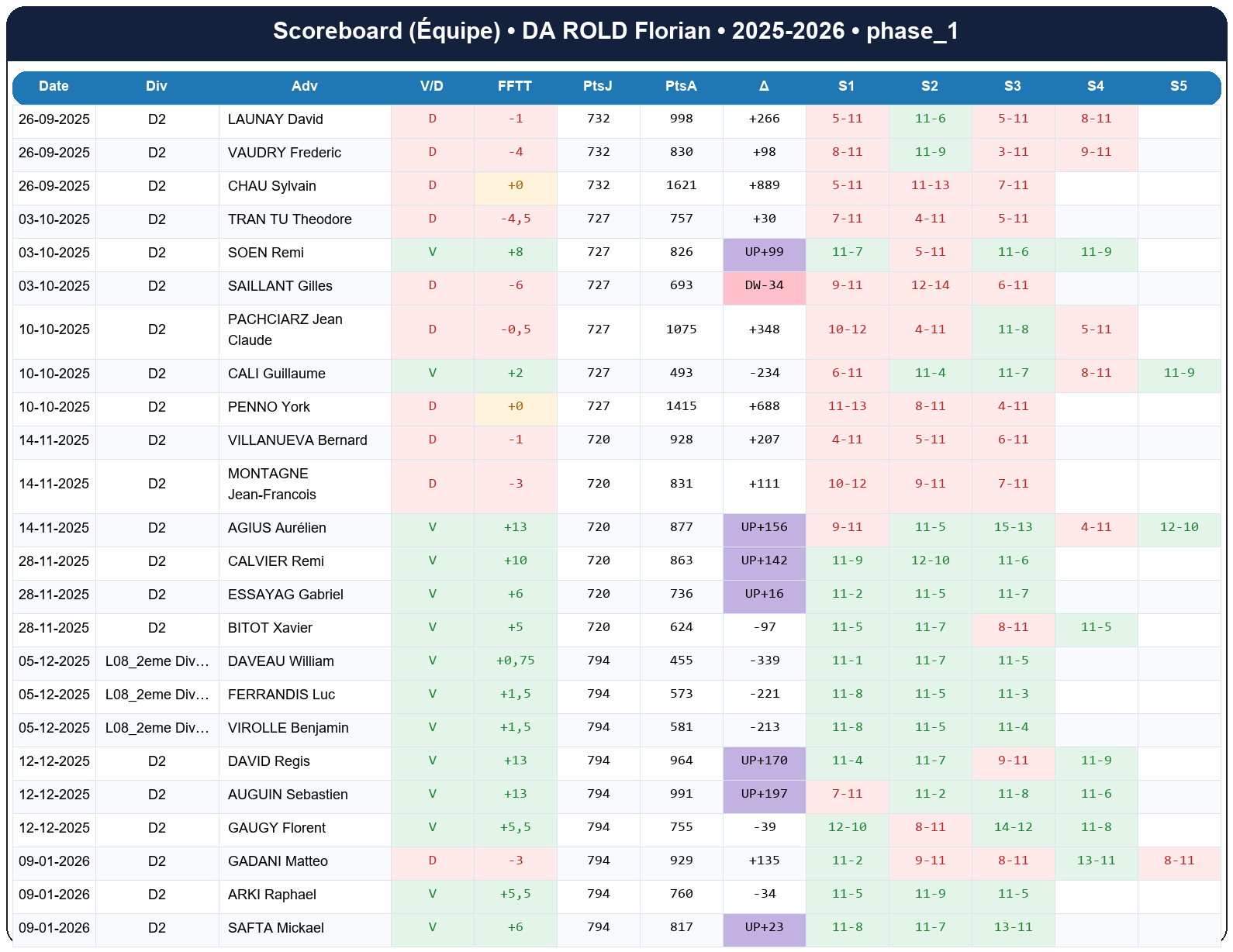 phase 1  da rold florian  2025-2026  9467508  04 scoreboard equipe