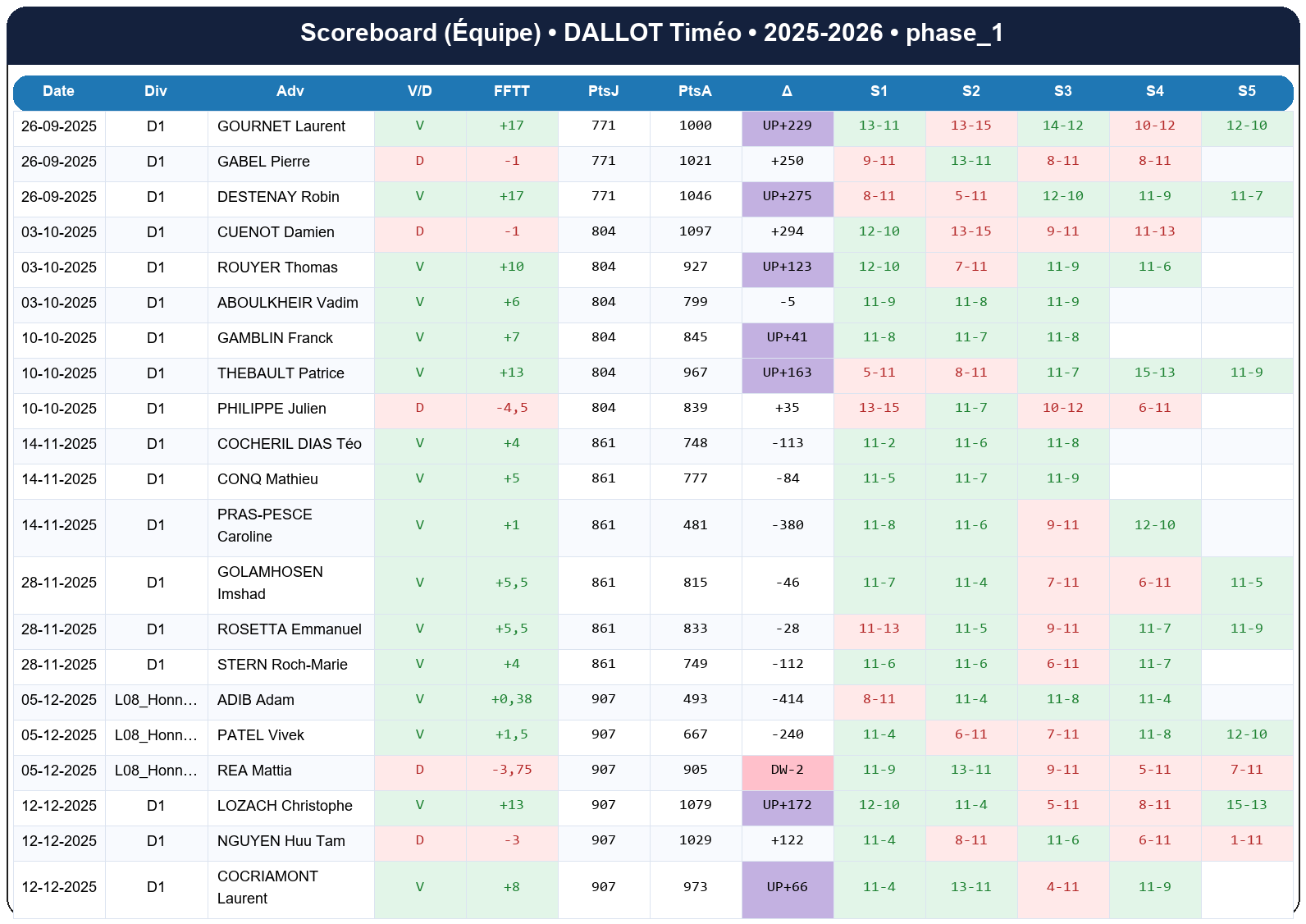 phase 1  dallot timéo  2025-2026  9462284  04 scoreboard equipe