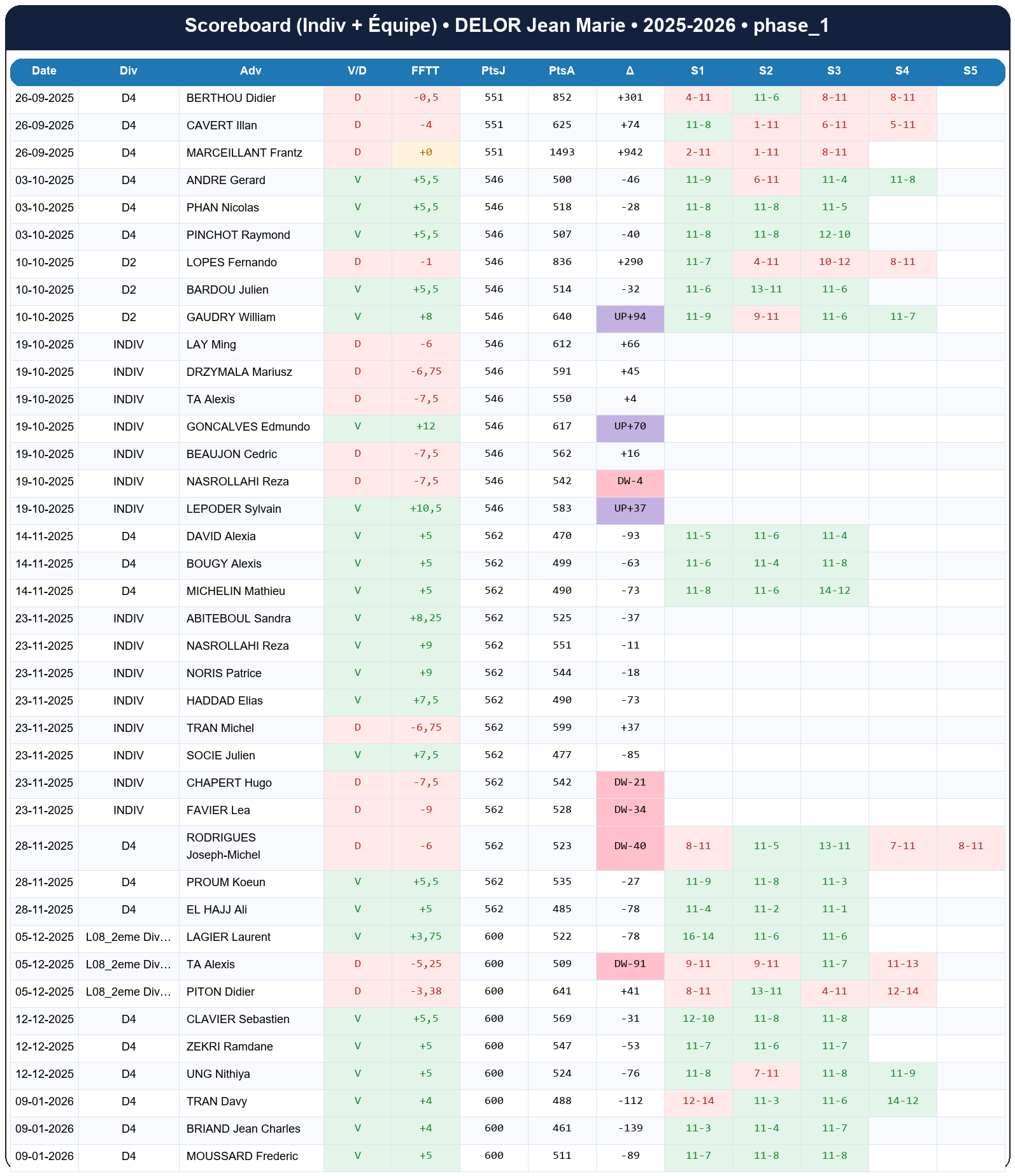 phase 1  delor jean marie  2025-2026  9467741  02 scoreboard