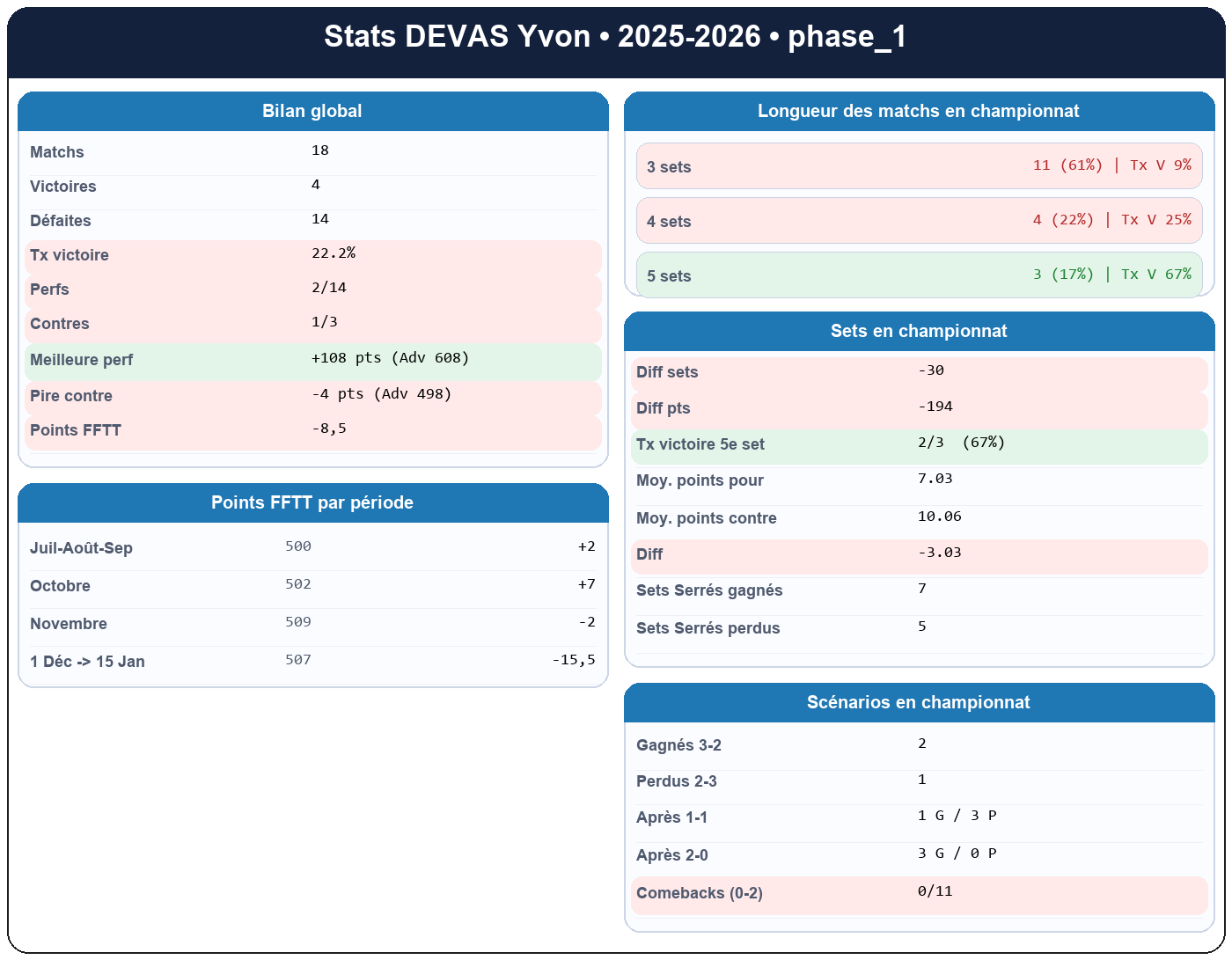phase 1  devas yvon  2025-2026  9438212  01 fiche stats