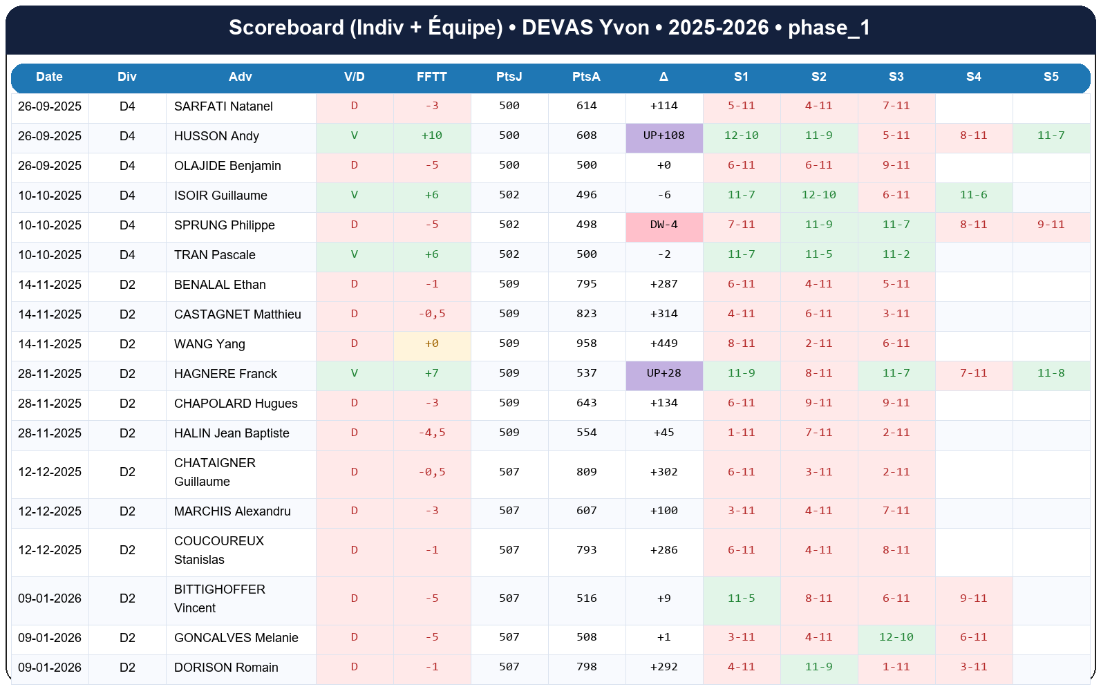 phase 1  devas yvon  2025-2026  9438212  02 scoreboard