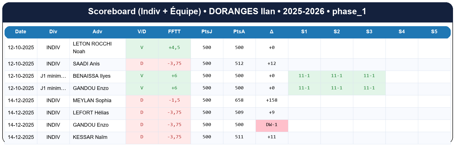 phase 1  doranges ilan  2025-2026  9469983  02 scoreboard