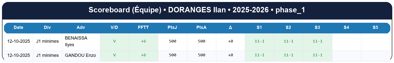 phase 1  doranges ilan  2025-2026  9469983  04 scoreboard equipe