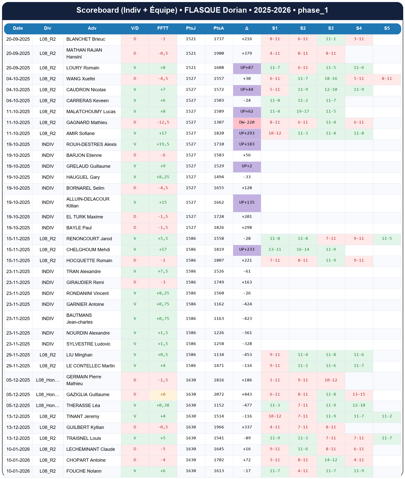 phase 1  flasque dorian  2025-2026  9443986  02 scoreboard
