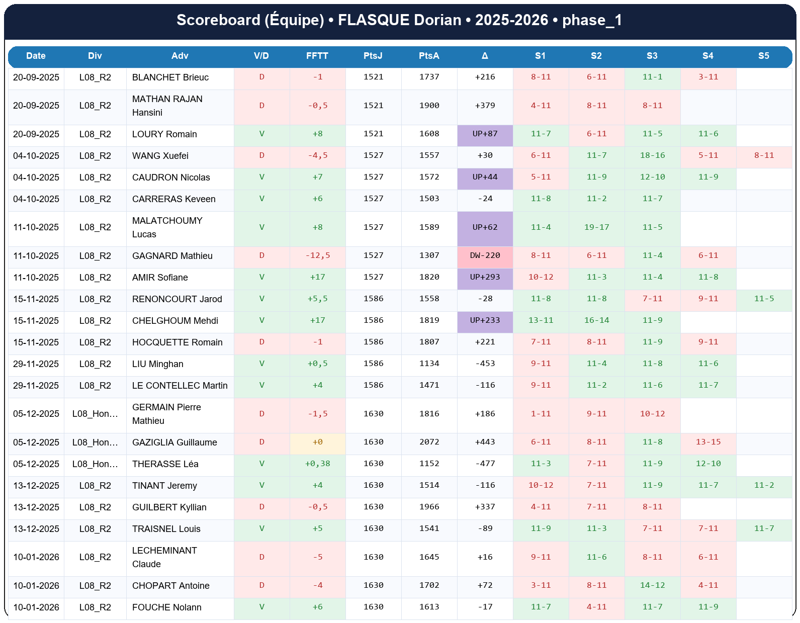 phase 1  flasque dorian  2025-2026  9443986  04 scoreboard equipe