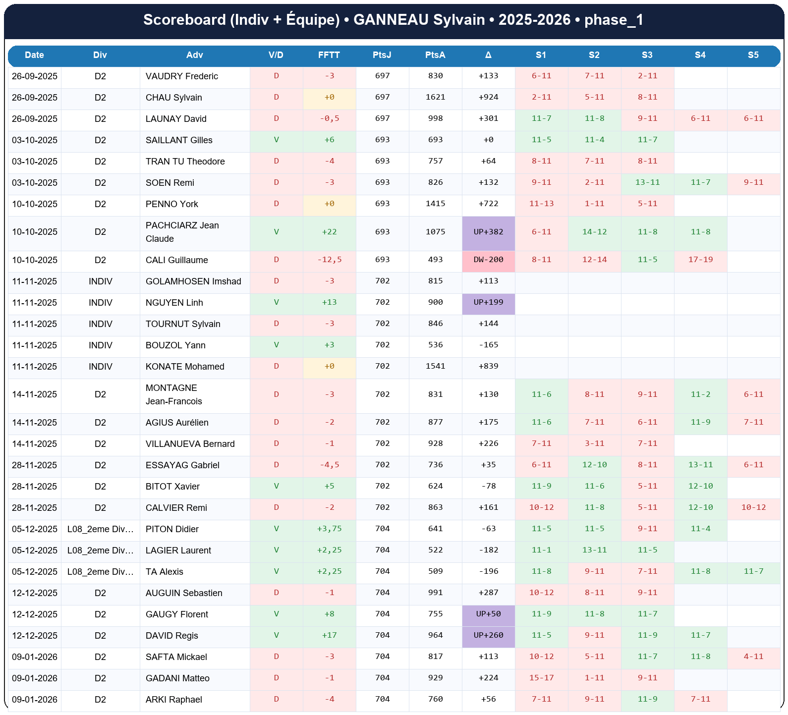 phase 1  ganneau sylvain  2025-2026  9410275  02 scoreboard