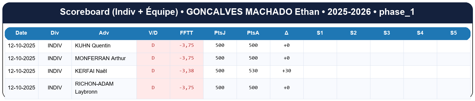 phase 1  goncalves machado ethan  2025-2026  9469972  02 scoreboard