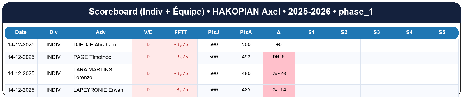 phase 1  hakopian axel  2025-2026  9469731  02 scoreboard