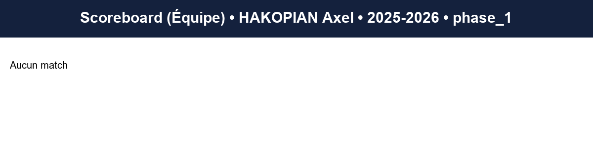 phase 1  hakopian axel  2025-2026  9469731  04 scoreboard equipe
