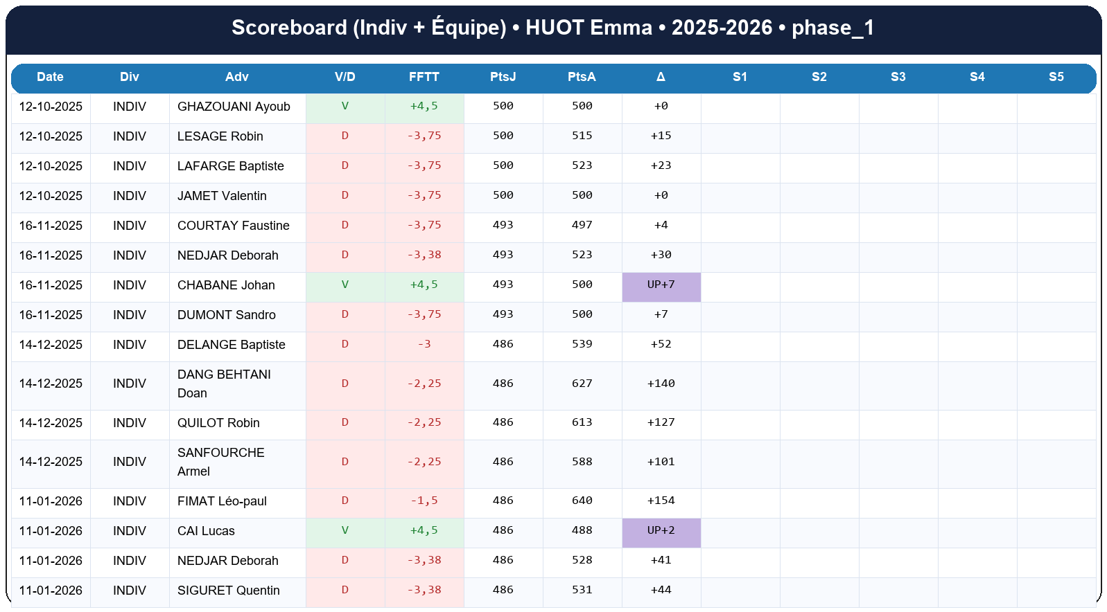 phase 1  huot emma  2025-2026  9464234  02 scoreboard