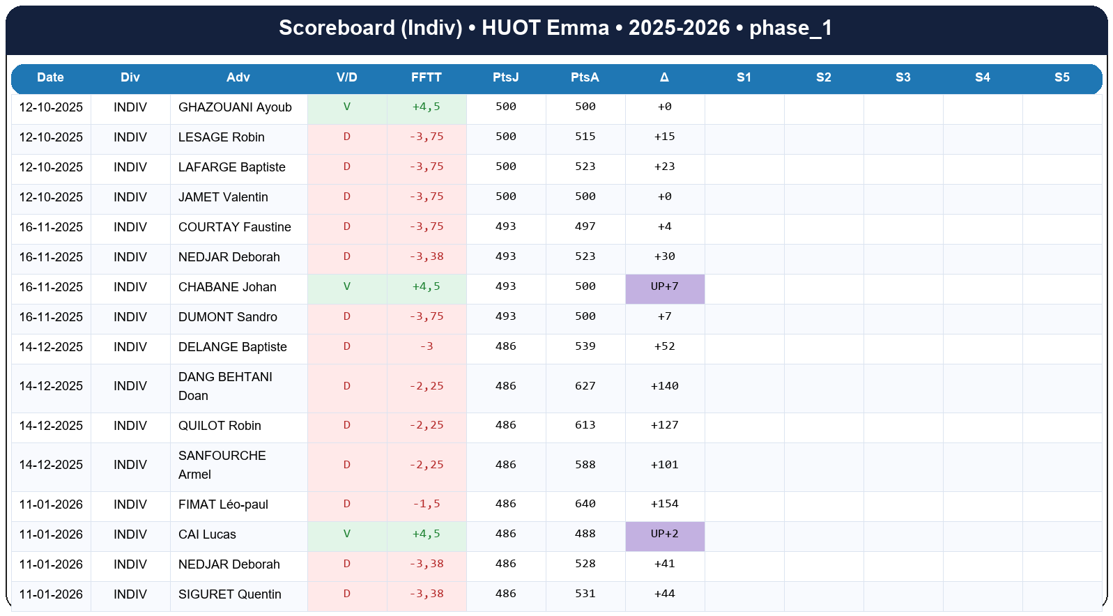 phase 1  huot emma  2025-2026  9464234  03 scoreboard indiv