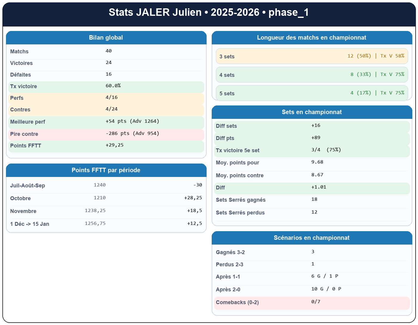 phase 1  jaler julien  2025-2026  9424231  01 fiche stats