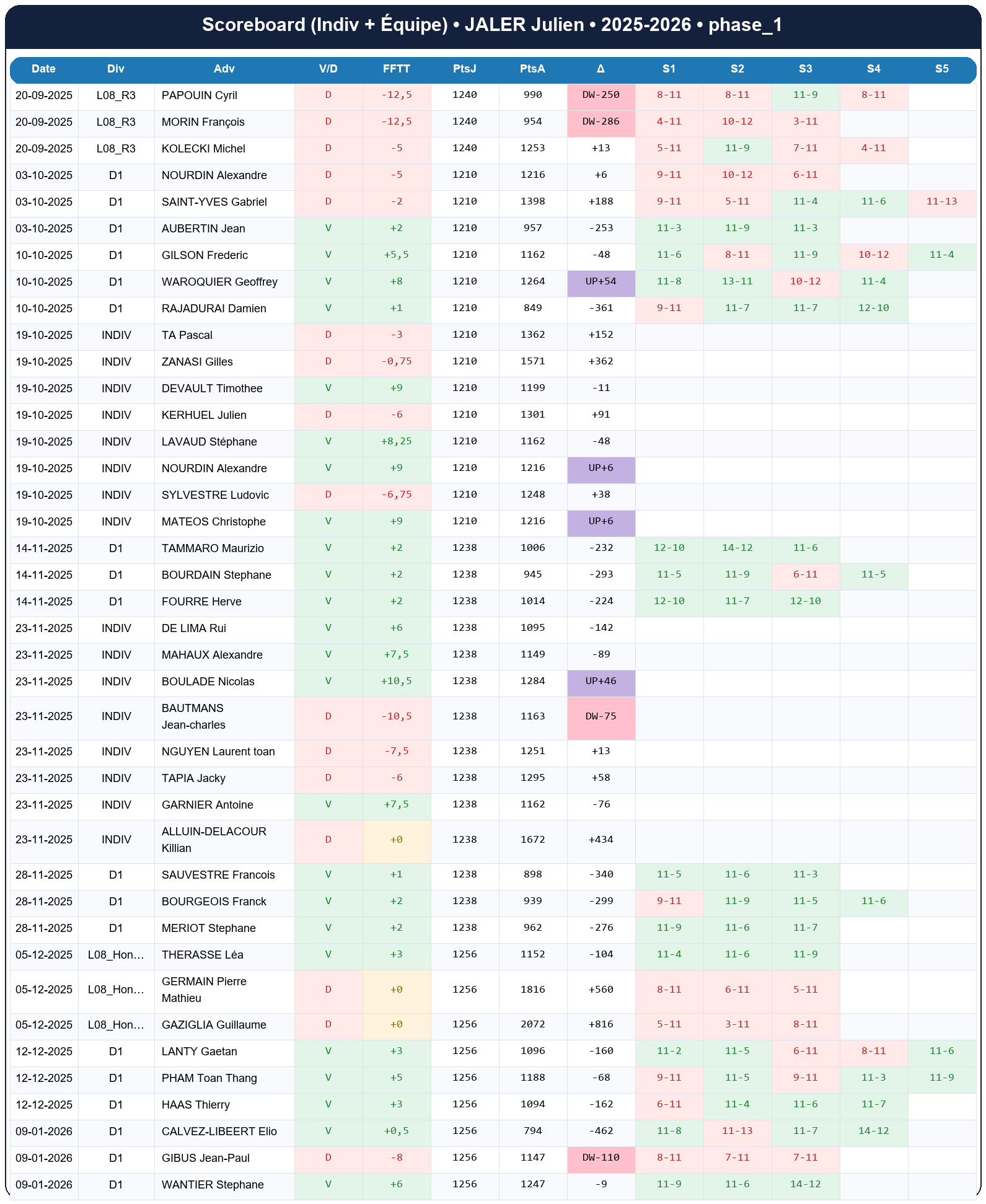 phase 1  jaler julien  2025-2026  9424231  02 scoreboard