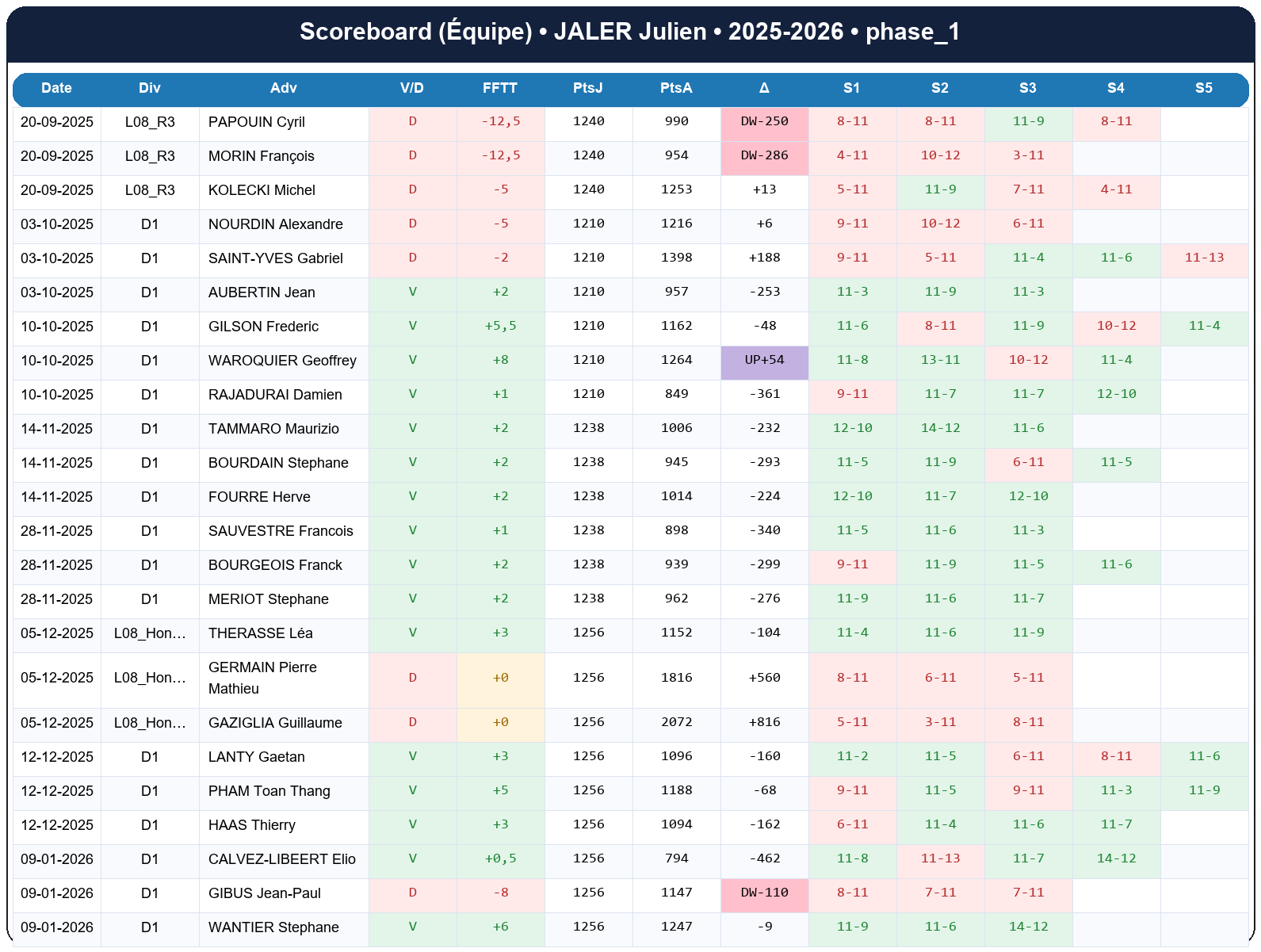 phase 1  jaler julien  2025-2026  9424231  04 scoreboard equipe