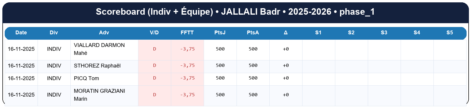phase 1  jallali badr  2025-2026  9467248  02 scoreboard