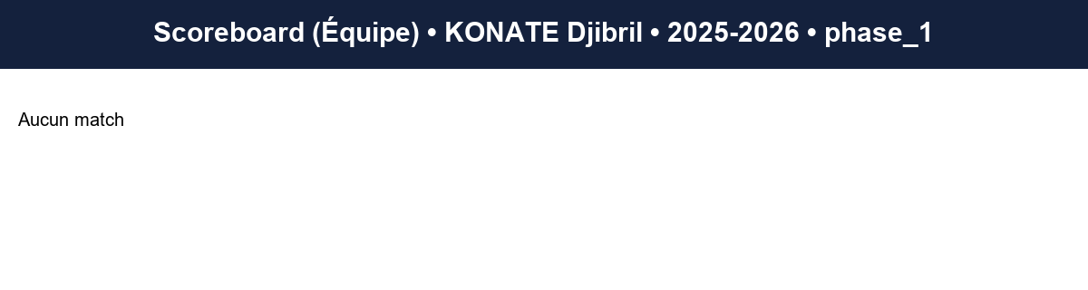 phase 1  konate djibril  2025-2026  9469404  04 scoreboard equipe