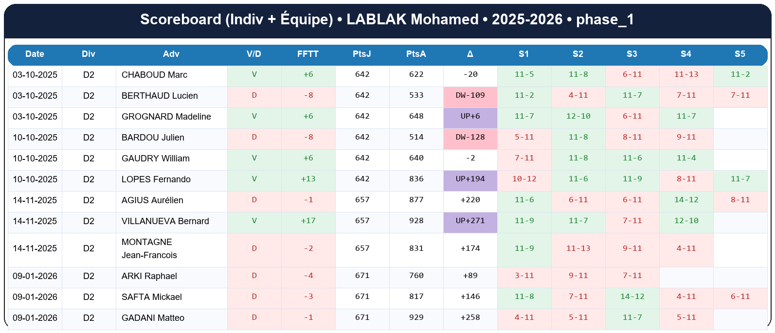 phase 1  lablak mohamed  2025-2026  9460164  02 scoreboard