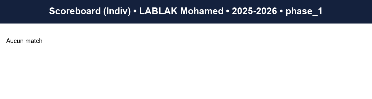phase 1  lablak mohamed  2025-2026  9460164  03 scoreboard indiv