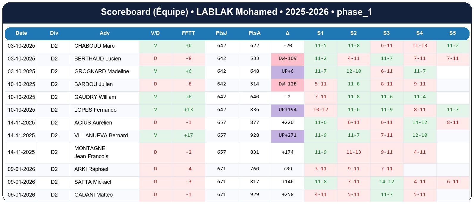 phase 1  lablak mohamed  2025-2026  9460164  04 scoreboard equipe