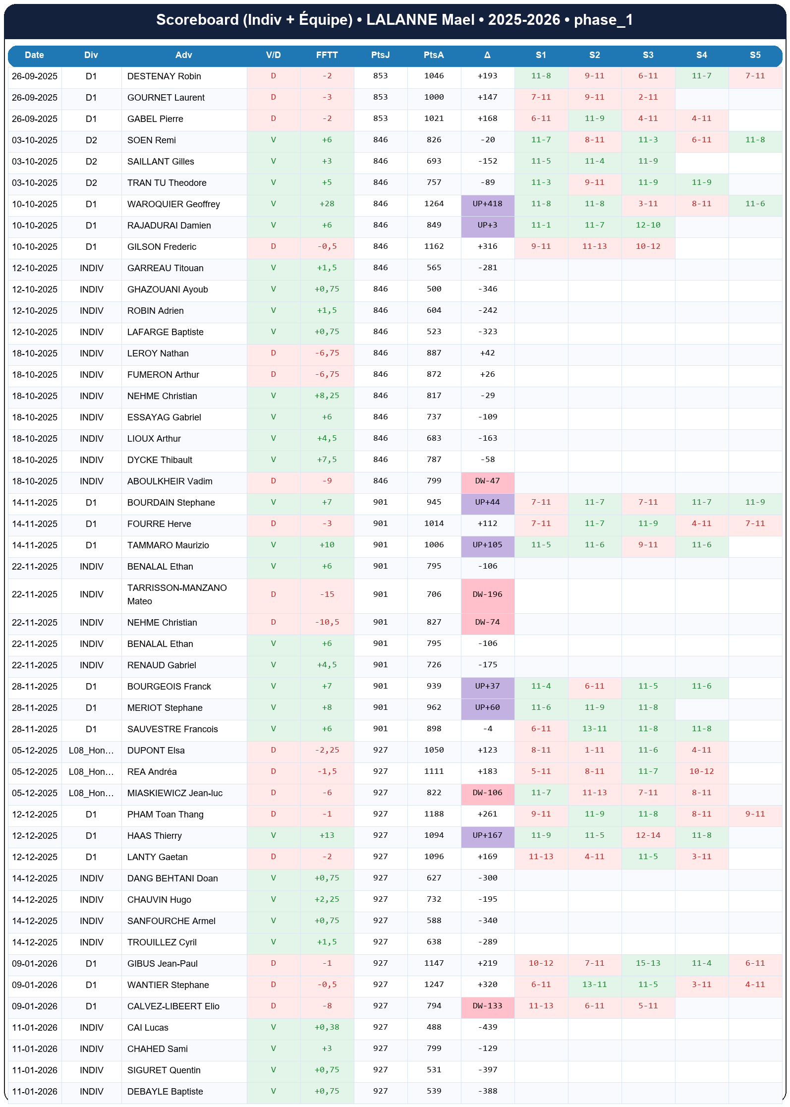 phase 1  lalanne mael  2025-2026  9463714  02 scoreboard