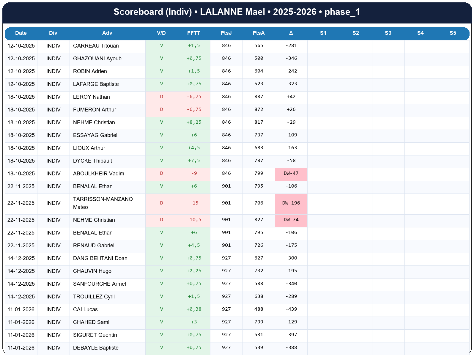 phase 1  lalanne mael  2025-2026  9463714  03 scoreboard indiv