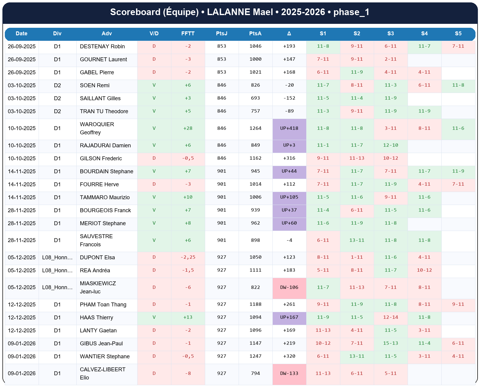 phase 1  lalanne mael  2025-2026  9463714  04 scoreboard equipe