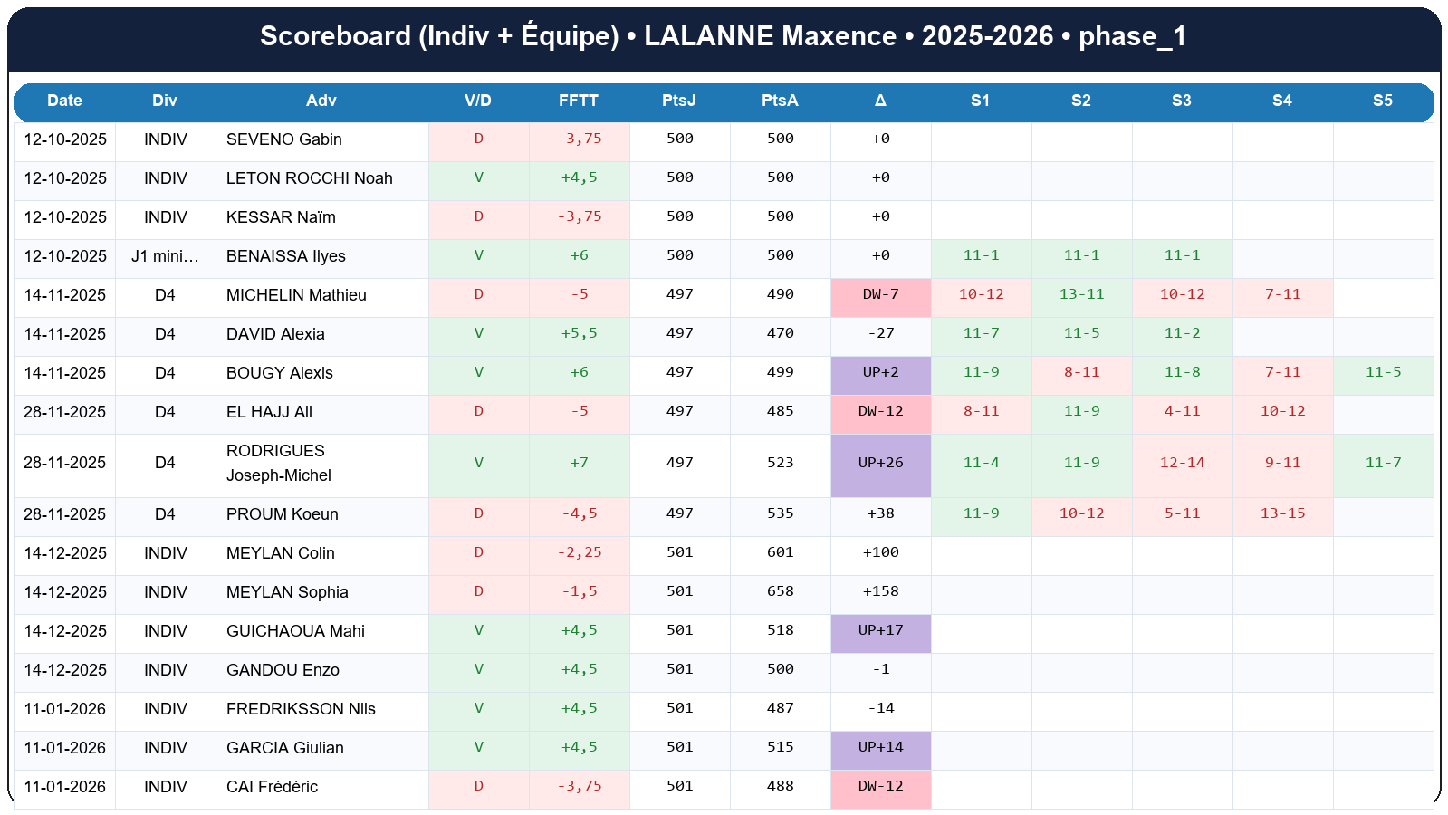 phase 1  lalanne maxence  2025-2026  9463715  02 scoreboard
