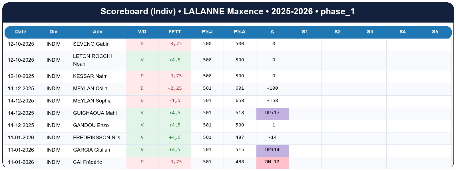 phase 1  lalanne maxence  2025-2026  9463715  03 scoreboard indiv